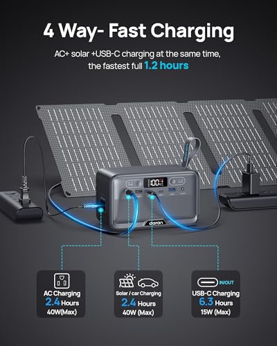 Portable Power Station 100W (200W Peak) , 89.6Wh LiFePO4 Solar Power Bank with AC Outlet & PD Fast Charging, Small Generator for Laptop, Camping, Travel & Office(Solar Panel Optional)