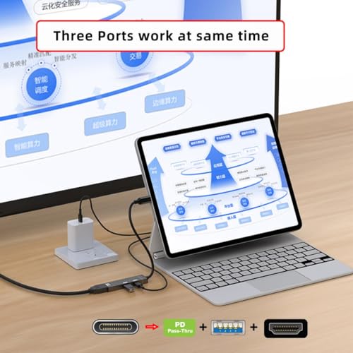 chenyang USB C Hub,3 in 1 USB C to HDMI 4K@120hz/USB 3.0 10Gbps/USB PD 100W Charging Multi-Port Adapter - style: HDMI PD 100W