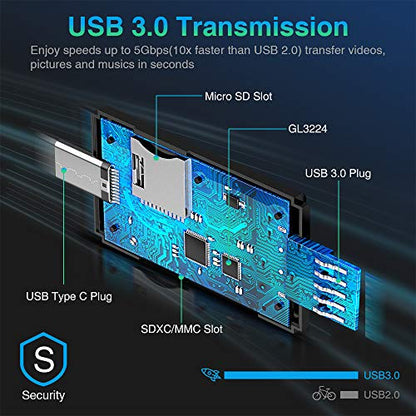 USB C SD Card Reader & USB 3.0 Micro SD Adapter, High-Speed Memory Card Reader for SD/Micro SD/SDHC/SDXC/MMC, Type-C SD Card Reader Compatible with MacBook/PC/Android/Camera/Laptop