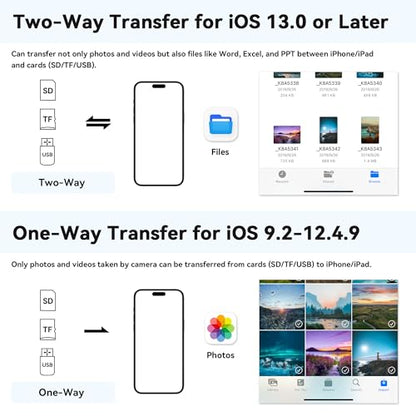SD Card Reader for iPhone iPad, Micro SD Card Reader Memory Card Reader with USB Adapter Plug and Play Trail Game Camera Card Viewer Supports SD and TF Card No App Required - color: Paper white