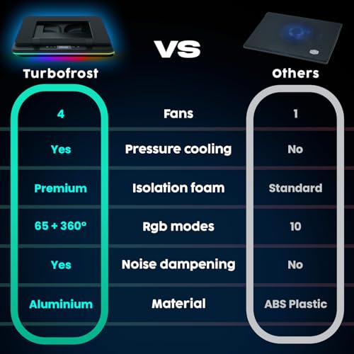 KLIM Turbofrost Gaming Laptop Cooling Pad, 16,000 RPM, RGB, USB-C/DC | 4 turbo fans, aircraft-grade aluminum, anti-dust, dual USB-C/DC power, 3 extra USB ports, up to 17.3in, Full Black