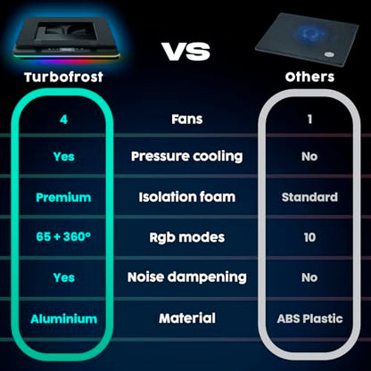 KLIM Turbofrost Gaming Laptop Cooling Pad, 16,000 RPM, RGB, USB-C/DC | 4 turbo fans, aircraft-grade aluminum, anti-dust, dual USB-C/DC power, 3 extra USB ports, up to 17.3in, Full Black