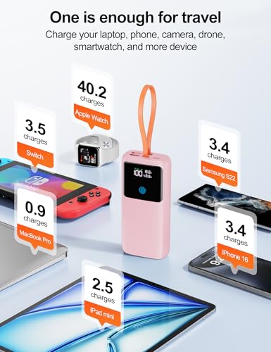 Portable Laptop Charger 24000mAh 65W w/USB C Built-in Cable Pink | 65W Fast charging, LED display, Charge 4 devices at once, Pass through, TSA approved, Compatible with Macbook/Notebook/iPhone - color: Pink