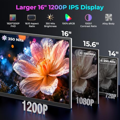 16" Laptop Screen Extender, 1200P FHD Ultra-Slim Triple Portable Monitor | Plug & Play with HDMI/Type-C, for Laptop 13"-17.3", Travel Dual Monitor Compatible with Win/Mac/Android (No Driver Required) - color: Dark Gray