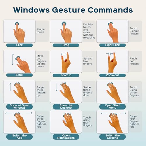 Turonic TP1 Wireless Touchpad, Compatible with Windows, Bluetooth 2.4GHz | Type-C Rechargeable, 150×105mm Area, Up to 30H Use, 4-Touch Recognition, Multi-Device Connection, Precision Glass
