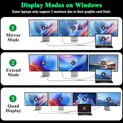 Minthouz 7-in-1 USB C Docking Station, Quad Display Hub Adapter with Dual 8K DP, 4K HDMI, VGA, 3 USB 2.0 Ports for MacBook Neo/Pro/Air, iPad Pro, iPhone 17 Pro/Pro Max, Dell HP Lenovo Windows Laptops