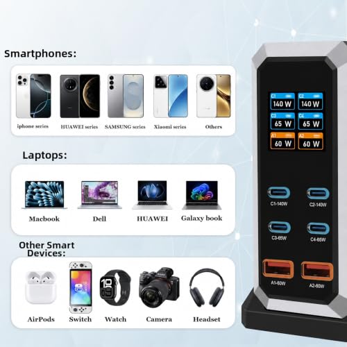 240W GaN 6-Port USB-C Charging Station, PD3.1 Desktop Display | 240W 6-Port GaN charger with PD 3.1 140W, real-time power display, and UL certification for safe multi-device charging