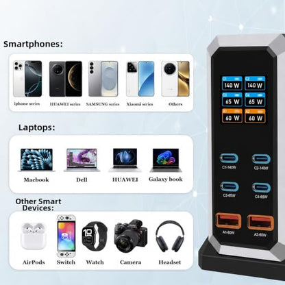 240W GaN 6-Port USB-C Charging Station, PD3.1 Desktop Display | 240W 6-Port GaN charger with PD 3.1 140W, real-time power display, and UL certification for safe multi-device charging
