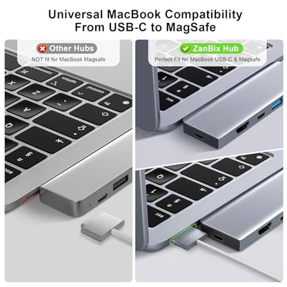 USB C Hub, 7 in 2 USB C Adapter Thunderbolt 4 HDMI MacBook Air Pro M1-M4 | Thunderbolt 4 Hub • 4K HDMI • 100W PD • 40Gbps • USB C 3.0 • 2 USB A 3.0 • SD/TF Card Reader • MacBook USB Adapter - size: 9887 Space Gray