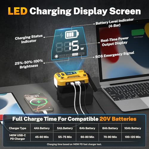 140W USB Battery Charger Adapter Compatible with DeWalt 20V Battery | PD 3.1 Fast Charging with Dual USB-C, 18W USB-A, Portable Phone Charger with 700LM LED Work Light and LED Screen Display - color: Yellow