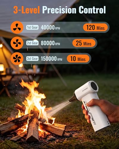 Electric Air Duster 150000 RPM Rechargeable Mini Blower with 4 Nozzles | 2H Fast Charge, Canned Air Alternative, 6000mAh Battery, 120min Runtime, 3 Speeds, PC Cleaning Kit, 0.63lb Handheld Blower - color: White-jx007