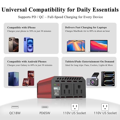 Pro Chaser 400W Power Inverters for Vehicles DC 12v to 110v AC Car Inverter | Converter USB-A, PD 65W USB-C Ports, Dual AC Adapter for Air Compressor Laptops