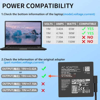90W Laptop Charger Compatible with Asus Vg27aq Vg32vq Vg279qm K53 K53B K53BY K53E Q524Uq Q534Ux Q524Uq-Bbi7T1 Q524Uq U500V Adp-90Le B Laptop Power Adapter