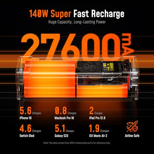 AOHI 240W Laptop Power Bank 27600mAh Portable Fast Charger (99.3wh)+240W USB 4 2.0 Cable 3.3FT