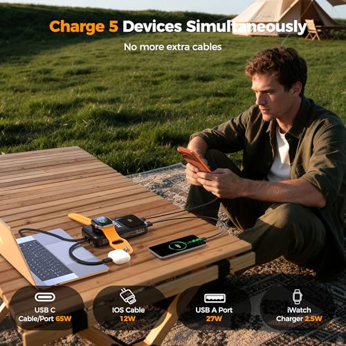 PANDUK 65W Power Bank, 20000mAh Laptop Portable Charger for Apple Watch | 5 in 1 | USB C Fast Charging |Built-in 2 Cables |LED Display |Travel Essentials Battery Pack |for iPhone/MacBook/iPad/iWatch