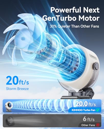 KIMMOO 4000mAh Rechargeable Portable Clip on Fan-100-Speed Touch Control, LED Display, 360° Rotate Quiet Turbo Desk Fan, Small Battery Operated USB Fan for Stroller Bed Travel Camping Golf Gym (White) - color: White