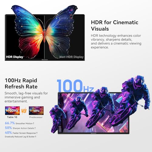 Blackview 24" Large Portable Monitor,1080P FHD 100Hz IPS Laptop Monitor Extender with Rotating Stand & VESA, Built-in Speakers, Portable Second Screen with USB-C HDMI for Work Gaming Office Home - size: 24"