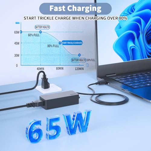 65W USB C Laptop Charger Replacement for Lenovo Thinkpad/Yoga/ Chromebook Laptop Computer, Thinkpad T14 T15 T16 E14 E15 Type C Laptop Charger Fast Charging
