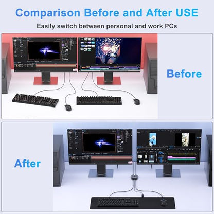 USB 3.0 Switch 2 in 2 Out, USB Switcher 2 Computers Sharing Keyboard and Mouse Printer Scanner Webcam, Printer Splitter for 2 PC, 2 Port USB-A Selector Switch with 2 USB Cables and Desktop Controller