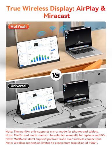 16" 2.5K Wireless Portable Monitor Battery-Powered, Support AirPlay Miracast, 2560×1600P IPS USB-C HDMI External Monitor, 2nd Screen for Laptop MacBook PC Phone Tablet, w/Built-in Battery(4- 5H) - size: 16-inch