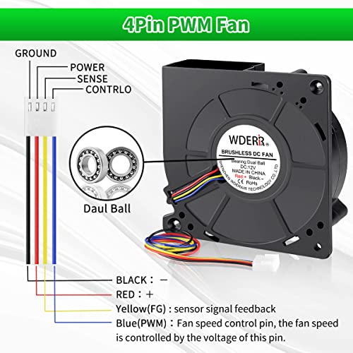 120mm x 32mm Dual Ball 4Pin DC Computer Centrifugal Blower Fan 12V PWM Big Airflow for DIY Air Exhaust Vent Cooling - style: 12V 4PIN