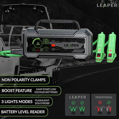 Leaper 12V Jump Starter, Black Jump Starter 2000A, 20000mAh. Non-Polarized Green Clamps Protection Carrying Case and a UL PD65W Premium Charger Included