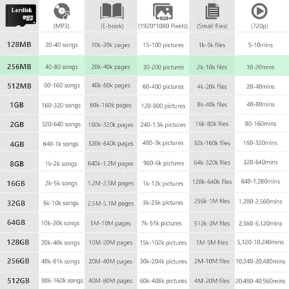 Factory Wholesale 3-Pack Micro SD Card 256MB Class 4 in Bulk Small Capacity Produced by 3C Group Authorized Licencee (256MB Small Capacity, NOT GB, too small to use in camera or phone) - size: 256MB Class4