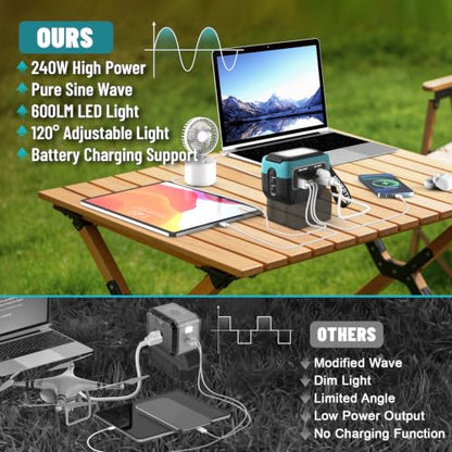 240W Power Inverter Pure Sine Wave for Ma-Ki-ta 18V Battery | No Battery, 7A Fast Charger,Portable Power Station with 120V AC Outlets, USB-C (140W), 2 QC USB Ports(18W), 600LM LED - color: Teal