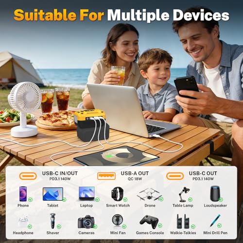 140W USB Battery Charger Adapter Compatible with DeWalt 20V Battery | PD 3.1 Fast Charging with Dual USB-C, 18W USB-A, Portable Phone Charger with 700LM LED Work Light and LED Screen Display - color: Yellow