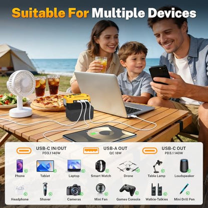 140W USB Battery Charger Adapter Compatible with DeWalt 20V Battery | PD 3.1 Fast Charging with Dual USB-C, 18W USB-A, Portable Phone Charger with 700LM LED Work Light and LED Screen Display - color: Yellow