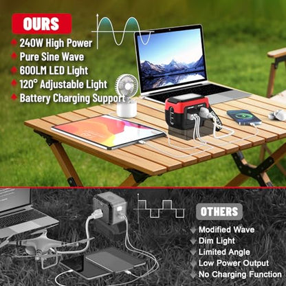 240W Power Inverter Pure Sine Wave Compatible with Milwaukee 18V Battery | No Battery, 7A Fast Charger, 120V AC Outlets, USB-C 140W, 2 QC USB Ports 18W, 600LM LED, Portable Power Station - color: Red