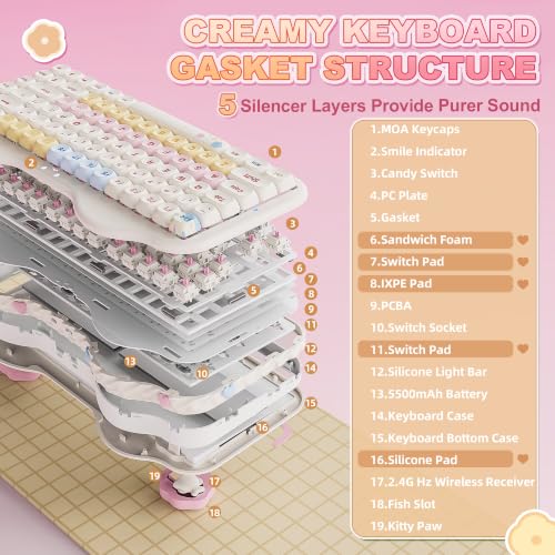 YUNZII C75 Cute 75% Wireless Mechanical Keyboard (Beige, Candy Switch) | Creamy Cake Keyboard, BT5.0/2.4G/USB-C, Hot-Swap, NKRO, PBT MOA Keycaps,5500mAh RGB Gasket Mount for Mac/Win/Gaming/Office - color: Beige, size: Candy Switch