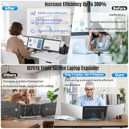 KEFEYA Laptop Screen Extender 15.6", FHD 1080P Portable Triple Monitor for Laptops 13-17.3", 0.16" Ultra-Thin Dual Laptop Monitor Extender for Windows/Mac/Dex/Chrome/Surface, Plug n Play - size: 15.6" Screen Extender