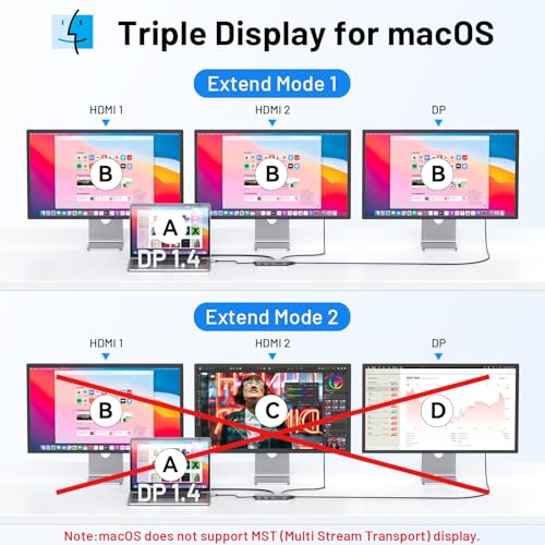 USB C Docking Station Dual HDMI Monitor Adapter 9 in 1 Triple Display Hub | Dual HDMI, Displayport, SD/microSD Card Reader, 2 USB 2.0, 1 USB 3.0, 100W PD, for USB C Thunderbolt 3/4 Laptops - color: Grey
