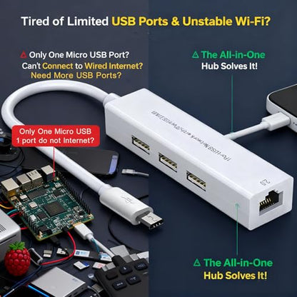 4-in-1 Micro USB OTG Adapter Hub with 3 USB Ports and 1 Ethernet Adapter, Reliable Data Sync for Raspberry Pi Zero/2W, Older Android Tablets, Nvidia Shield K1, Fire TV Cube Gen 2 - style: 1 Ethernet Adapter and 3 USB Ports