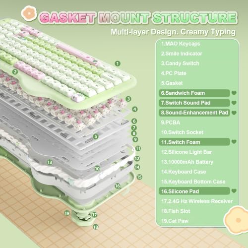 YUNZII C98 Cute Wireless Mechanical Keyboard(Green Mao, Candy Switch) | Cake Keyboard,99 Keys with Number Pad, MAO Keycaps, BT5.0/2.4G/USB-C,Hot Swap, Gasket Mount, Custom RGB Backlight for Win/Mac - color: Green MAO, size: Candy Linear Switch