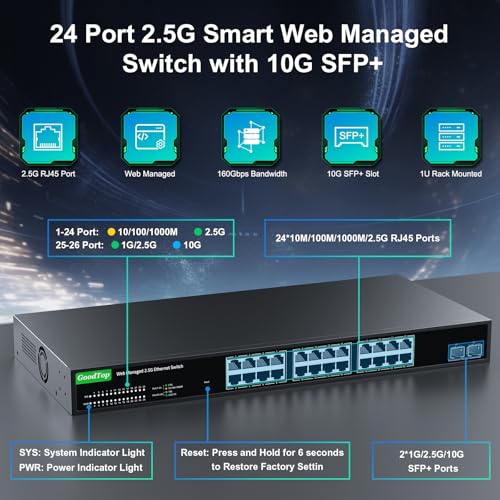 2.5Gb Managed Switch 26 Port: 24 x 2.5Gb + 2 x 10G SFP+, VLAN/QOS/LACP/DHCP | Smart Managed Switch | Multi-Gigabit Network Switch | 160Gbps Bandwidth | Metal Housing| Fan Cooling | 1U Rack