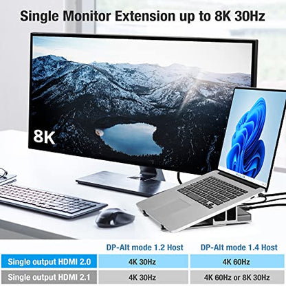 7 Port USB-C 14” Laptop Stand with Dual Display Docking Station | Tablet Holder Hub, Vertical Storage Desk Organizer/ HDMI 8K30Hz, USB-A 5Gbps, Ethernet 1Gbps, 100W Power Delivery, Space Gray