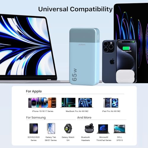 JUOVI Power Bank 65W 20000mAh Laptop Portable Charger | Fast Charging with 4 Ports LED Display External Battery Pack for MacBook Air iPad Tablet iPhone Samsung Steam Deck etc - color: Blue
