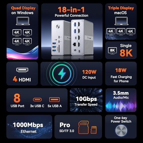 TobenONE 18-in-1 DisplayLink Docking Station 4 Monitor with 4 HDMI | Quad/Triple 4K@60Hz Dock, 120W Power Adapter, 18W Phone Fast Charge, for Windows & MacBook, Ideal for Tech Professionals