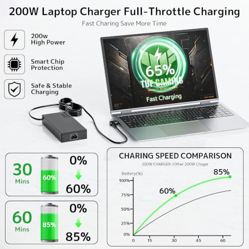 200W Laptop Charger for Asus ROG Zephyrus Strix TUF Gaming AC Adapter | Compatible with Asus TUF F17 A17, Dash FX516 FX517, Strix G17 G513 G713, ADP-200JB D, 20V 10A 6.0*3.7mm Power Supply Cord