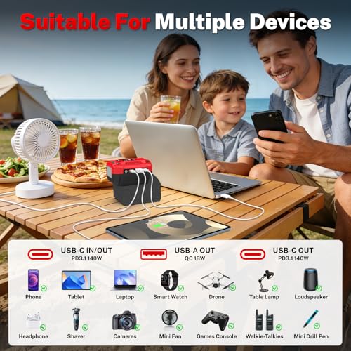 140W USB Battery Charger Adapter Compatible with Milwaukee 18V Battery | PD 3.1 Fast Charging with Dual USB-C, 18W USB-A, Portable Phone Charger with 700LM LED Work Light and LED Screen Display - color: Red