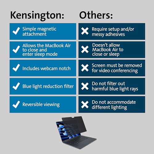 Kensington MagPro™ Elite Magnetic Privacy Screen for Apple MacBook Air 15" (M2/M3/M4, 2023 and newer) - size: 15" MacBook Air