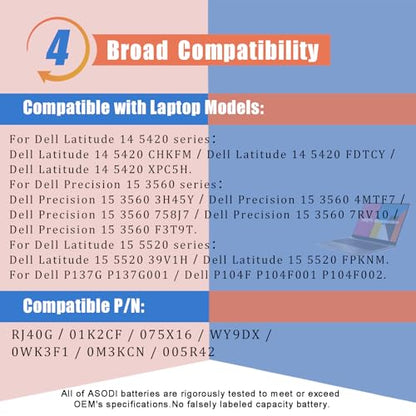 ASODI 63Wh 4-Cell RJ40G Laptop Battery Compatible with Dell Latitude 15 5520 14 5420 Precision 15 3560 Series M033W P104F P104F001 WY9DX P137G P137G001 01K2CF 0WK3F1 075X16 005R42 15.2V 3941mAh - size: 9.5*5.7*0.76 inches RJ40G