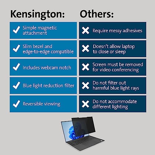Kensington MagPro™ Magnetic Laptop Privacy Screen 15.6 inch, Removable 16:10 Laptop Privacy Filter Shield, Anti-Glare, Blue Ray Reduction, Compatible with HP/Dell/Acer/Asus/Lenovo (K55255WW) - size: 15.6" 16:10