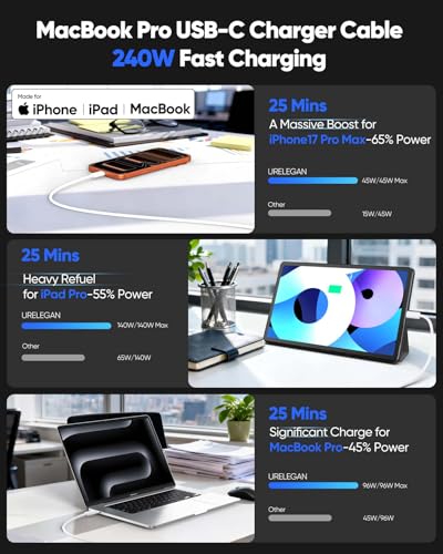240w USB-C Charge Cable 2M 2-Pack,[Soft & Flexible Braided] 6.6 FT USB C Cable Fast Charging White Support PD3.1/5A & 480Mbps for MacBook Neo Pro Air,iPhone 17/16/15, iPad Pro/Air, Sam-Sung - size: 2M/6.6FT