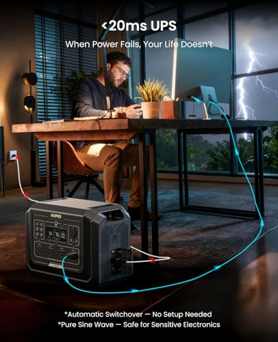 OUPES Mega 1 Portable Power Station 1024Wh 2000W (4500W Surge) | Expandable to 5kWh, 36 Mins to 80% Charge, LiFePO4 Solar Generator, UPS Backup, Built-in MPPT, 100W PD USB-C, APP Control