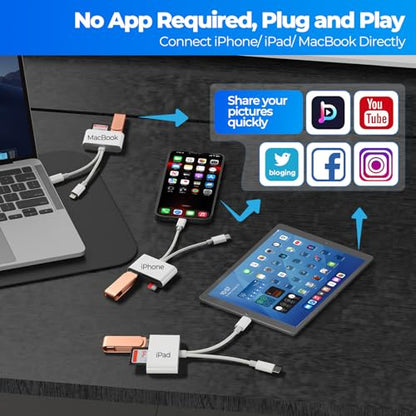 SD Card Reader for iPhone Android, Memory Card Reader Built-in Dual iOS & USB C Connector Card Reader with USB-A/SD/MicroSD 3 Slots, No Application Required Plug and Play