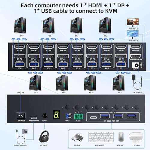 8 Port HDMI Displayport KVM Switch 2 Monitors 8 Computers 4K@60Hz EDID Simulation,8 PC Dual Monitor KVM Switch with 4 USB 3.0 Ports,Audio,RS232,with Wired Remote,12V Power Adapter and 8 USB Cable - size: 20 cm