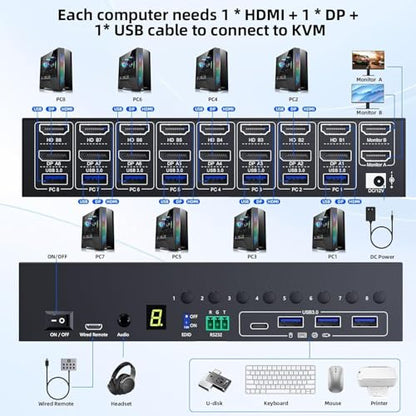 8 Port HDMI Displayport KVM Switch 2 Monitors 8 Computers 4K@60Hz EDID Simulation,8 PC Dual Monitor KVM Switch with 4 USB 3.0 Ports,Audio,RS232,with Wired Remote,12V Power Adapter and 8 USB Cable - size: 20 cm